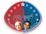 God-O-Meter (r)