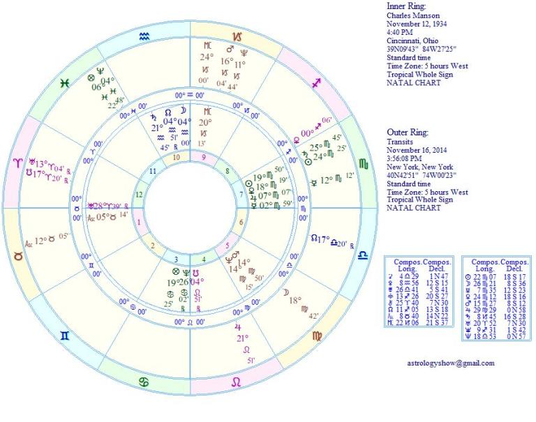 Charles Manson Natal Chart