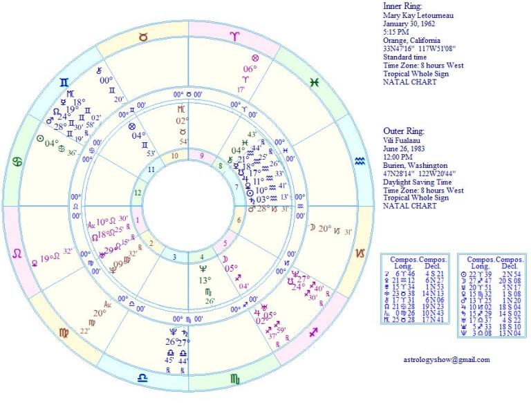 Astrology, Compatibility, And Mary Kay Letourneau (Part Two) Oh My Stars