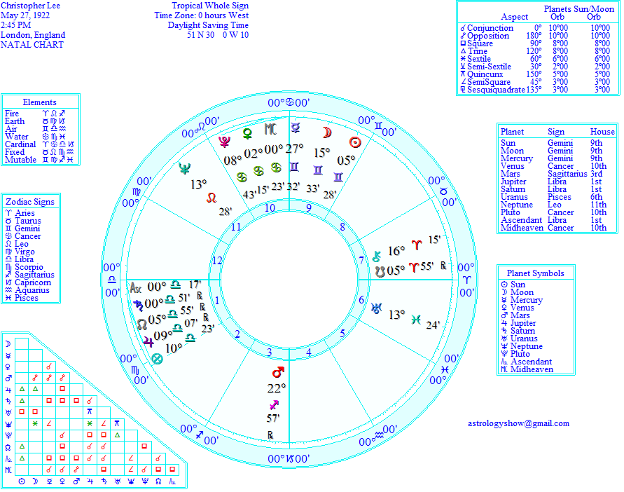 astrology-of-christopher-lee-birth-chart-of-darkness-oh-my-stars