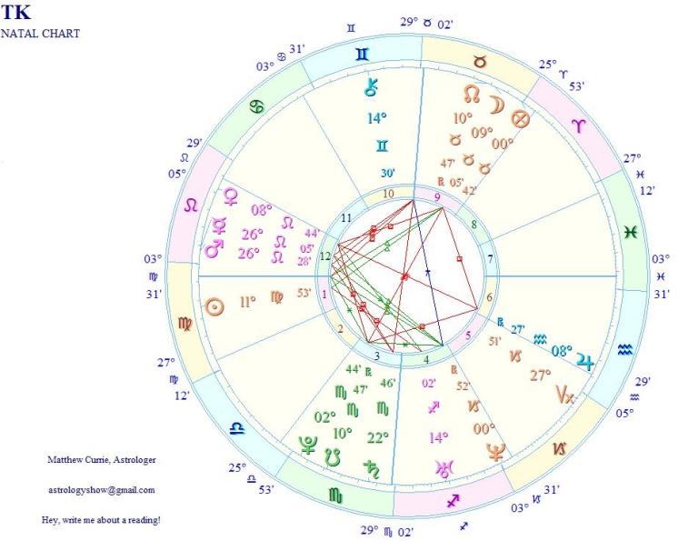 cafe astrology solar return charts