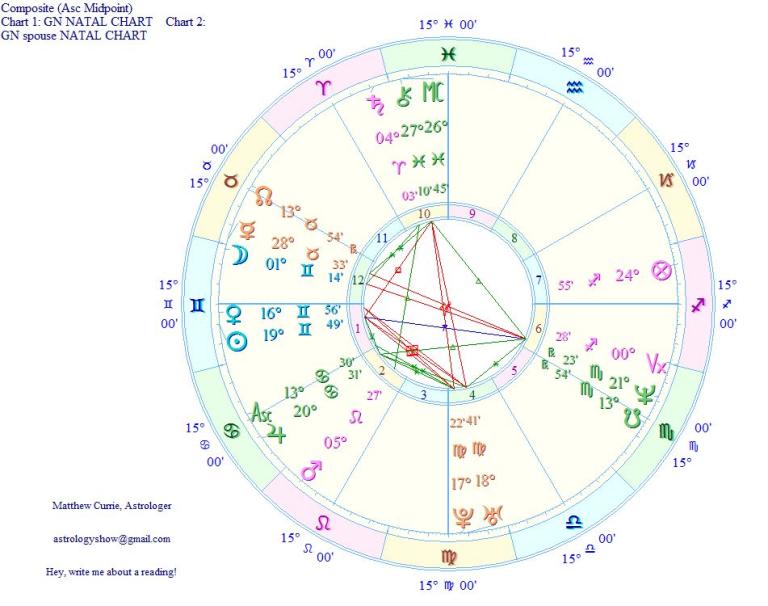 degree composite chart astrology degree
