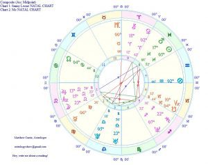 composite chart astrology how to read