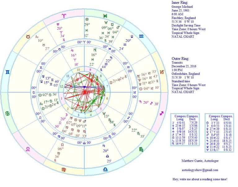 Michael Astro Chart