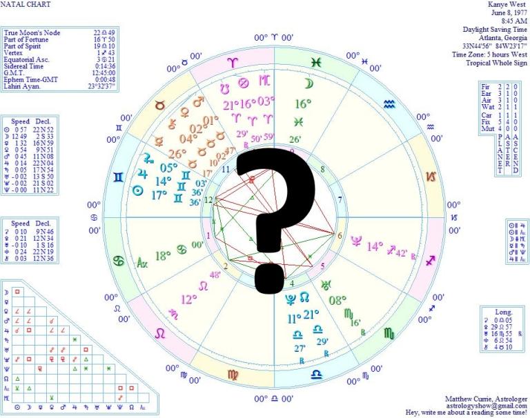 Astrology, Accuracy, and Kanye West's Time Of Birth: A Cautionary Tale