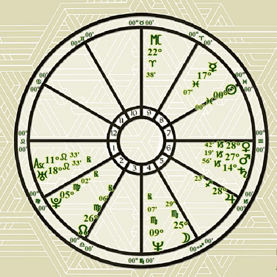 Astrology And The Breakdown Of A Family: Prince Andrew (now with less ...