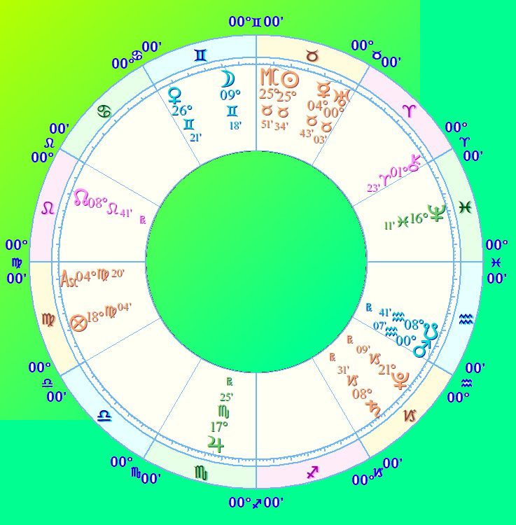 The Astrology of Prince Harry And Meghan’s REAL Wedding Chart